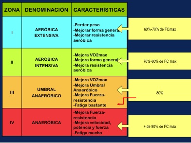 Las recetas públicas para el adelgazamiento eficaz